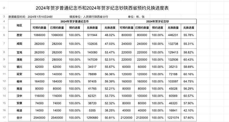 龙钞龙币“爆火”被溢价转卖 网店口头保真你敢信吗？