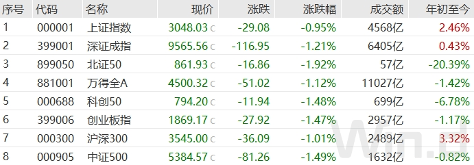 离岸人民币大幅波动！全球大类资产再次重新定价