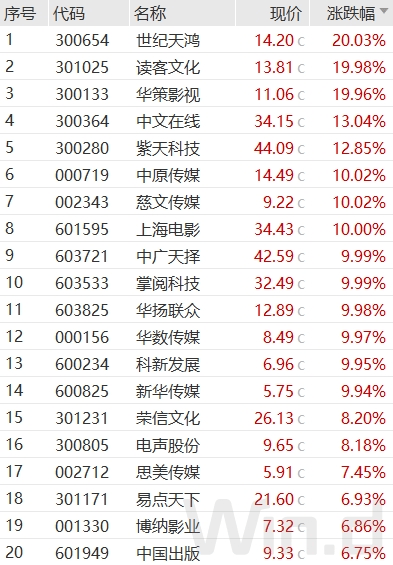 离岸人民币大幅波动<strong></p>
<p>币火全球</strong>！全球大类资产再次重新定价