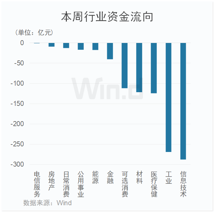 离岸人民币大幅波动<strong></p>
<p>币火全球</strong>！全球大类资产再次重新定价