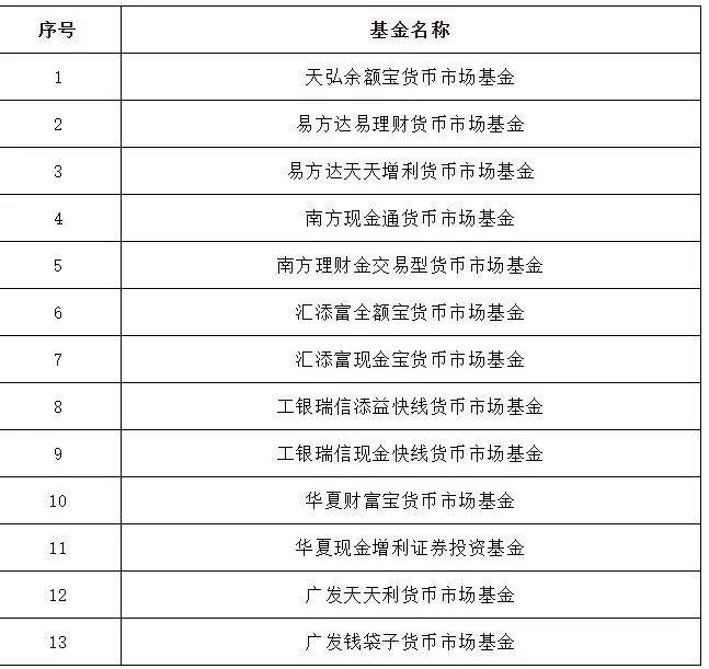 “余额宝”官宣<strong></p>
<p>余额宝</strong>！