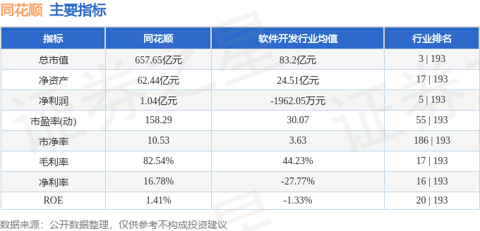 股票行情快报：同花顺（300033）5月10日主力资金净买入5922.91万元