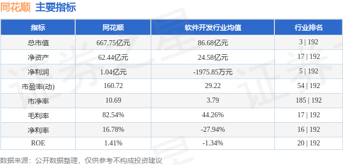 股票行情快报：同花顺（300033）5月6日主力资金净买入9385.95万元