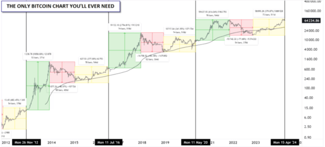 币圈大事件!比特币减半<strong></p>
<p>币圈市场</strong>,或在周五!