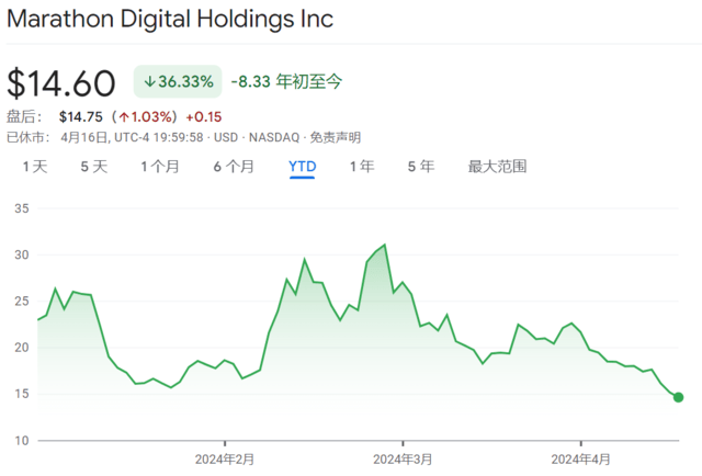 币圈大事件!比特币减半<strong></p>
<p>币圈市场</strong>,或在周五!