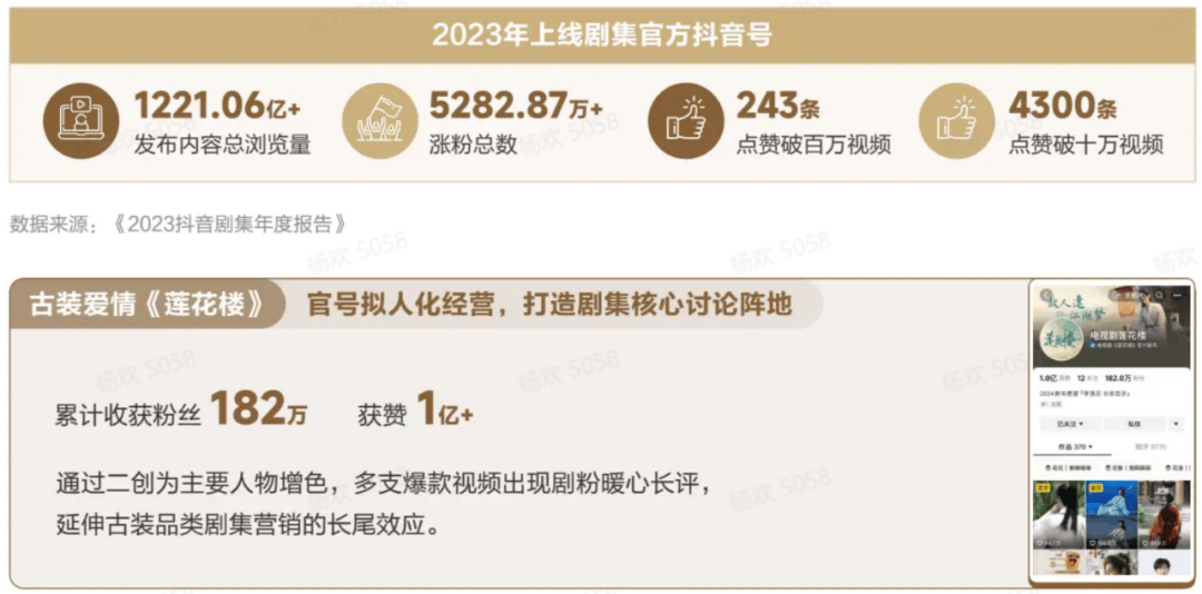 从《抖音娱乐音乐白皮书》<strong></p>
<p>币圈白皮书</strong>，读懂好内容孵化与出圈的底层逻辑