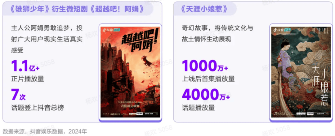 从《抖音娱乐音乐白皮书》<strong></p>
<p>币圈白皮书</strong>，读懂好内容孵化与出圈的底层逻辑