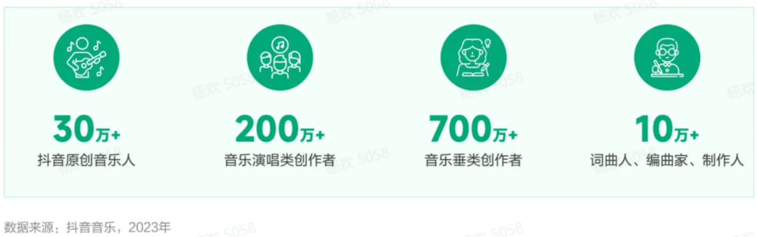 从《抖音娱乐音乐白皮书》<strong></p>
<p>币圈白皮书</strong>，读懂好内容孵化与出圈的底层逻辑