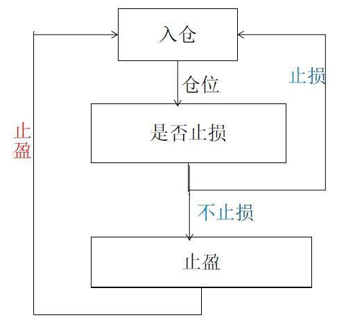 股票交易系统有哪些