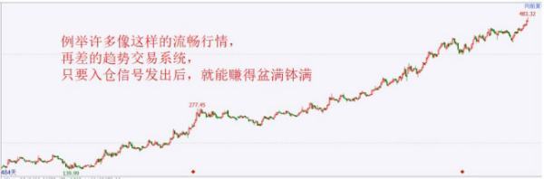 股票交易系统有哪些