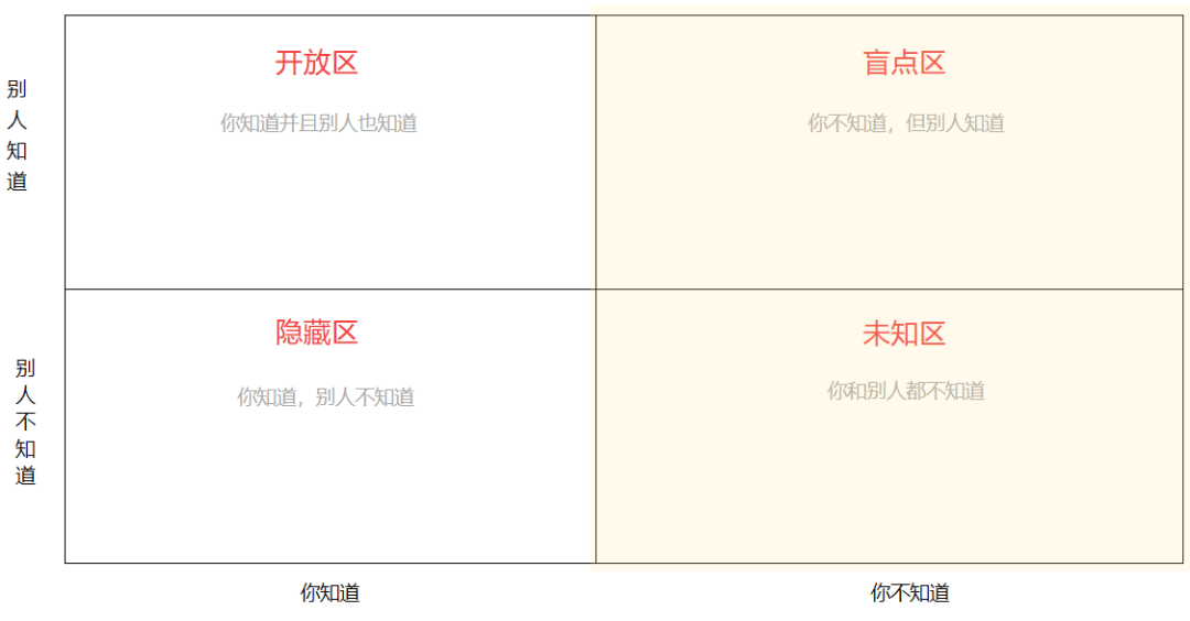 互联网常见的10种社交币<strong></p>
<p>德行币网</strong>，你掌握了几种？