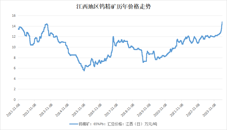 “工业牙齿”<strong></p>
<p>飙升币价格</strong>,价格飙升