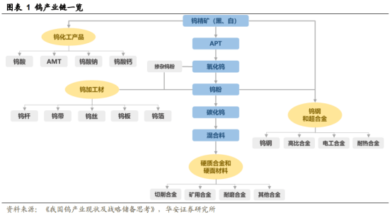 “工业牙齿”<strong></p>
<p>飙升币价格</strong>,价格飙升