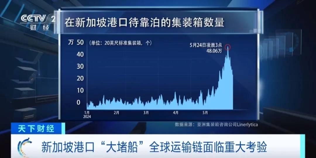 价格飙升<strong></p>
<p>飙升币价格</strong>!延误!这里严重拥堵