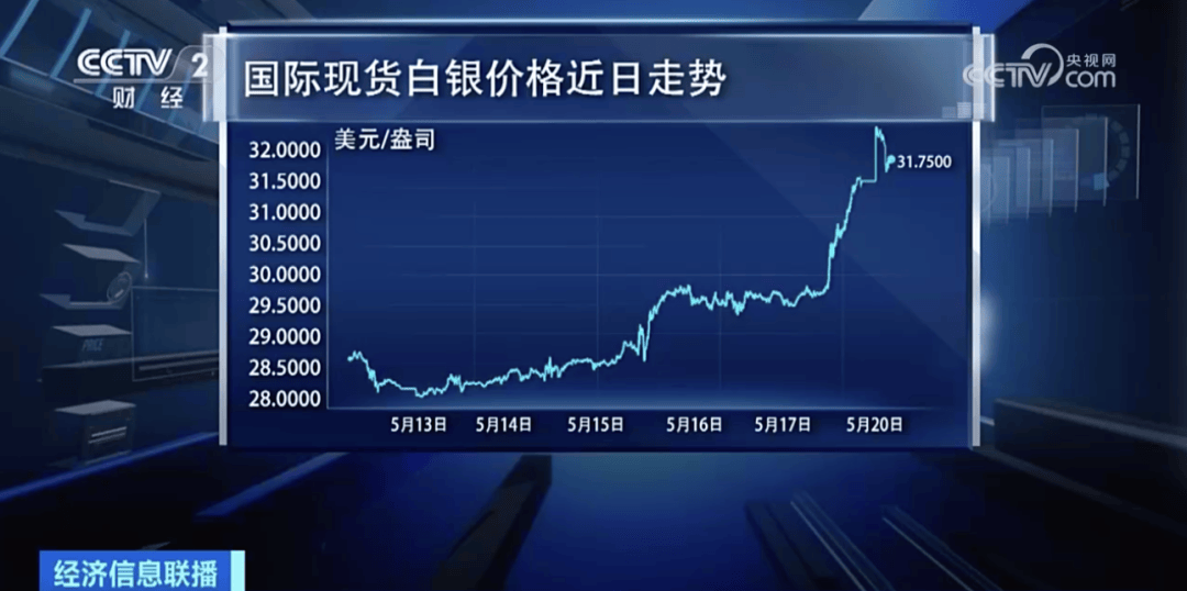 价格集体飙升<strong></p>
<p>飙升币价格</strong>！再创新高！