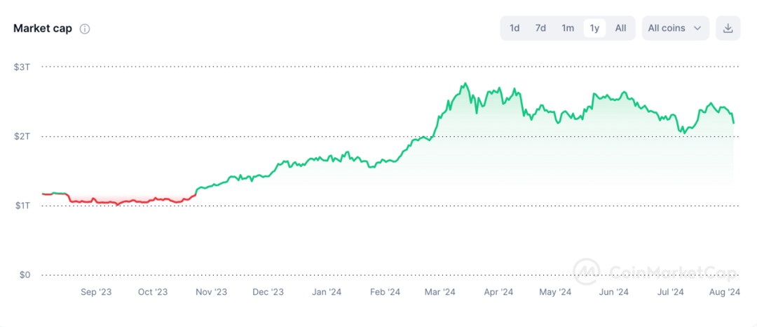 超9万人爆仓<strong></p>
<p>币圈币种</strong>!币圈巨震!