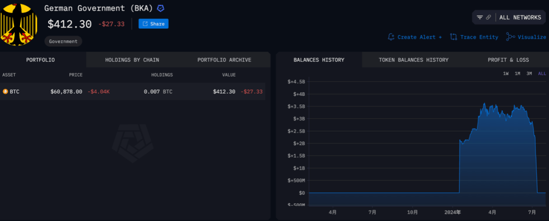超9万人爆仓<strong></p>
<p>币圈币种</strong>!币圈巨震!