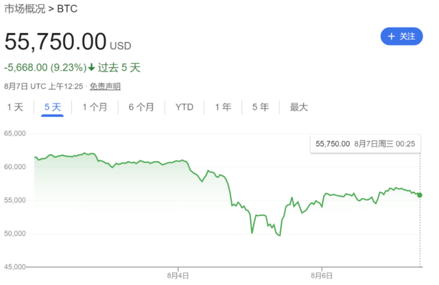 “黑色星期一”后续 | 币圈凶猛<strong></p>
<p>币圈币种</strong>,看涨期权抄底比特币