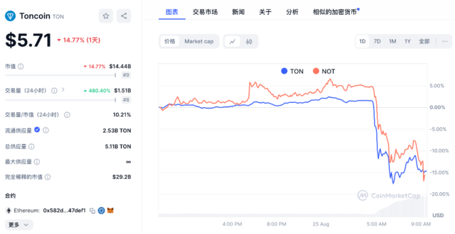 突发!Telegram创始人被捕<strong></p>
<p>币圈玩法</strong>,币圈巨震