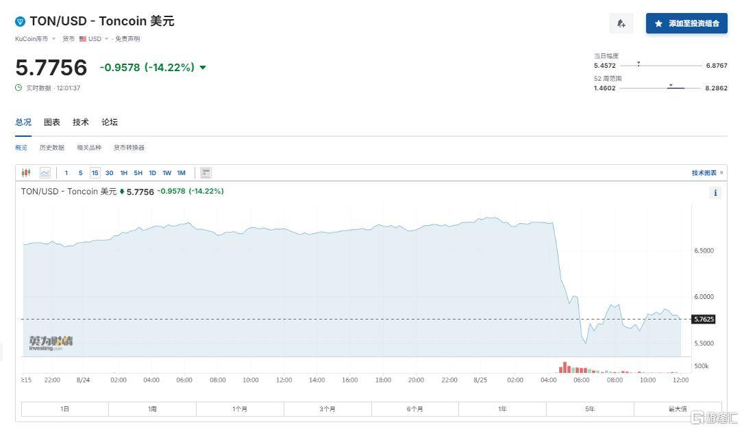 Telegram创始人在法国被捕<strong></p>
<p>币圈玩法</strong>，涉嫌欺诈、洗钱、贩毒！币圈巨震