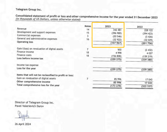 Telegram的财报大曝光：“暗黑版微信”还是“真币圈镰刀”<strong></p>
<p>靠谱的币圈论坛</strong>？