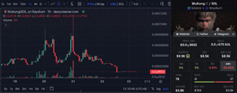 币圈又来蹭热度！“悟空币”横空出世<strong></p>
<p>币圈论坛</strong>，先暴涨再暴跌，谁在坐过山车？