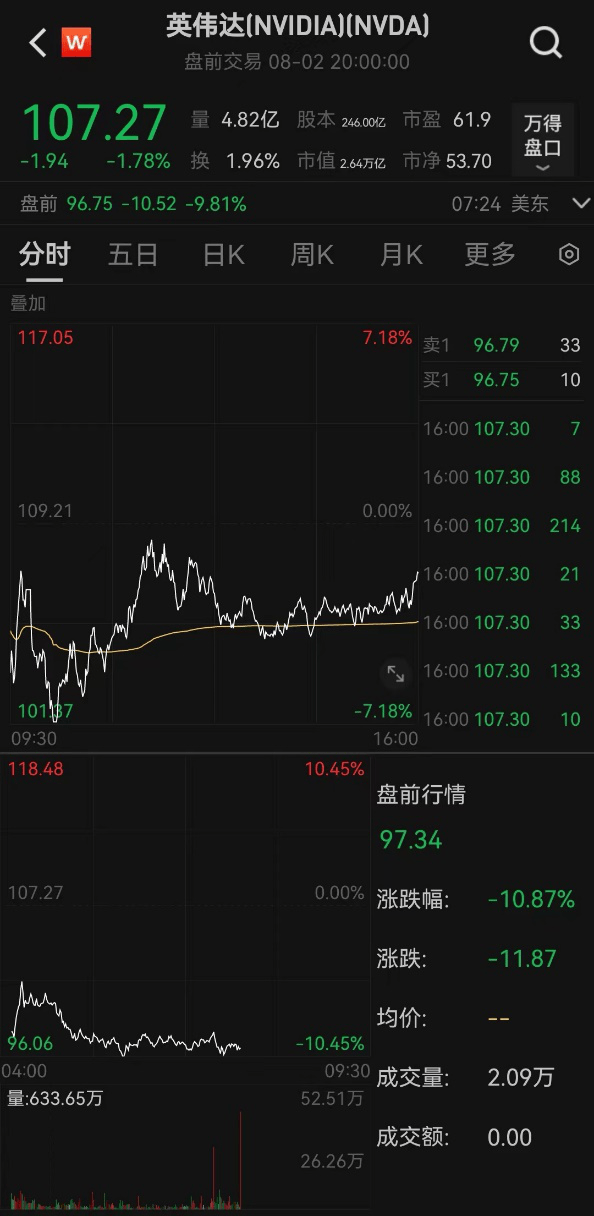 突发!暂停交易!金银暴跌<strong></p>
<p>瑞郎币交易</strong>,人民币升穿7.09