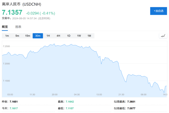比索贬值、日元和人民币飙升<strong></p>
<p>瑞郎币交易</strong>,全球套利交易“大溃败”!