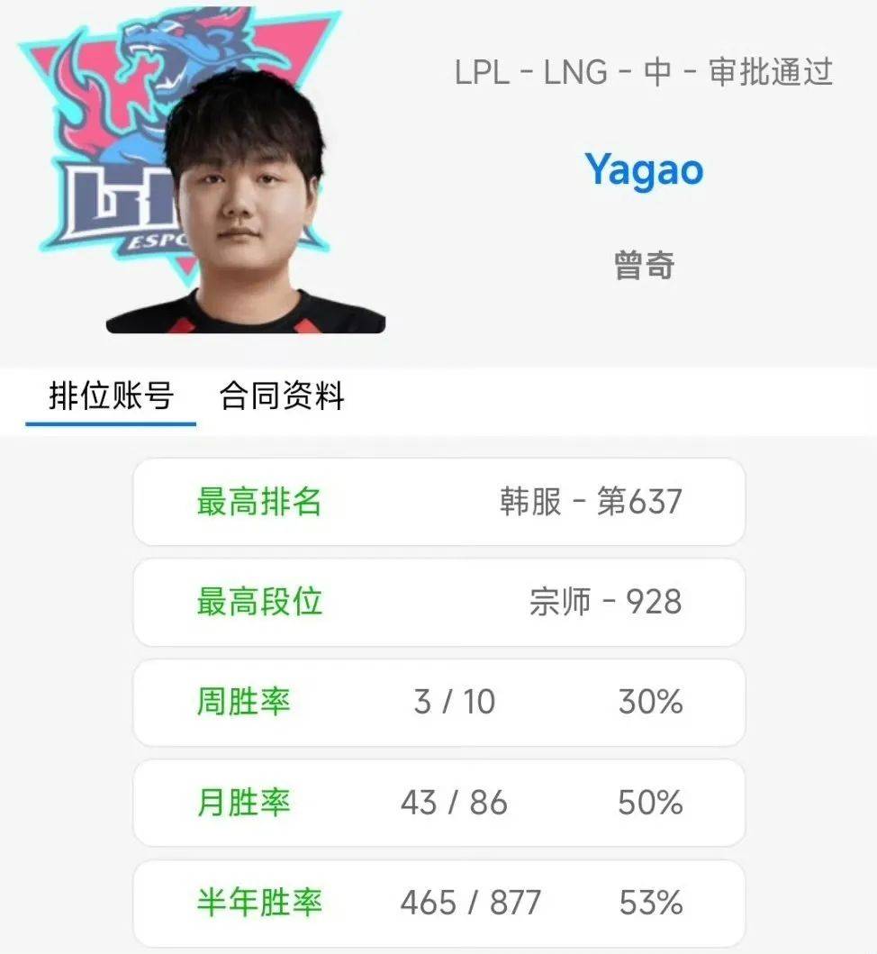 虎娘日报：2024全球总决赛赛制公布 Yagao加入LNG审批通过