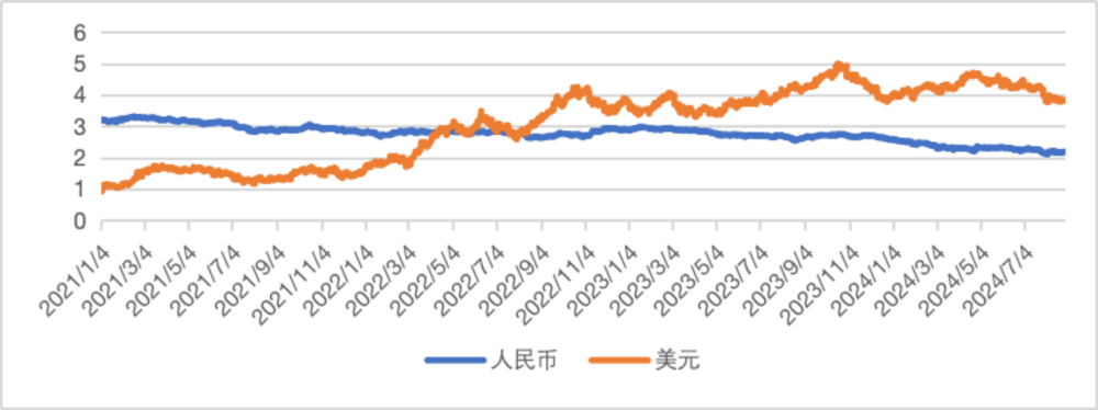 全球金融观察丨8月飙升<strong></p>
<p>币虎全球</strong>!人民币汇率未来怎么走?