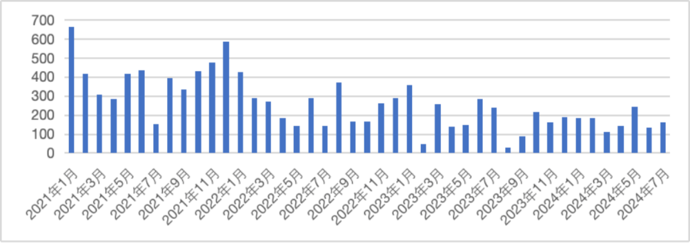 全球金融观察丨8月飙升<strong></p>
<p>币虎全球</strong>!人民币汇率未来怎么走?