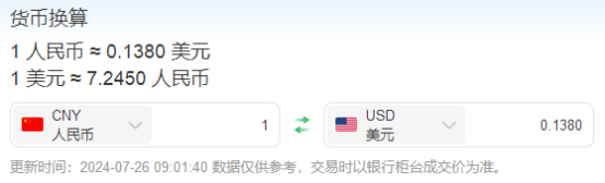 人民币汇率一日飙升600点<strong></p>
<p>币虎全球</strong>!全球资本追捧中国资产