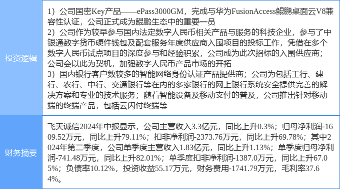 10月1日飞天诚信涨停分析：金融科技<strong></p>
<p>币云</strong>，数字人民币，华为云·鲲鹏概念热股