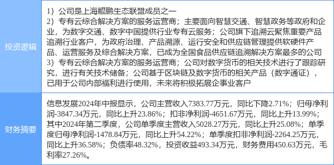 9月30日信息发展涨停分析：数字人民币<strong></p>
<p>币云</strong>，华为云·鲲鹏，国产软件概念热股