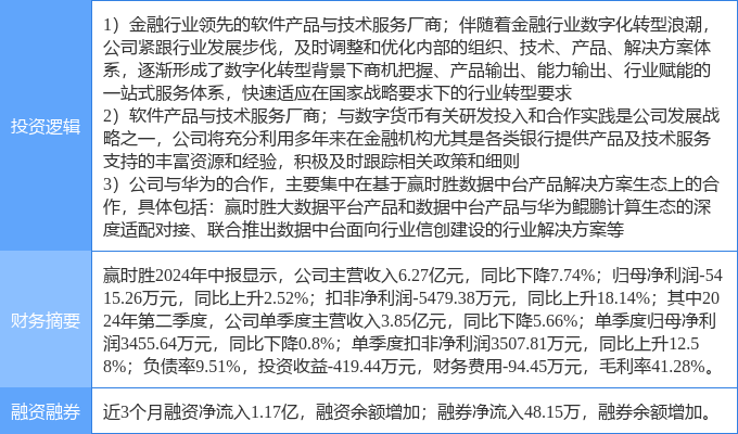 9月30日赢时胜涨停分析：金融科技<strong></p>
<p>币云</strong>，数字人民币，华为云·鲲鹏概念热股