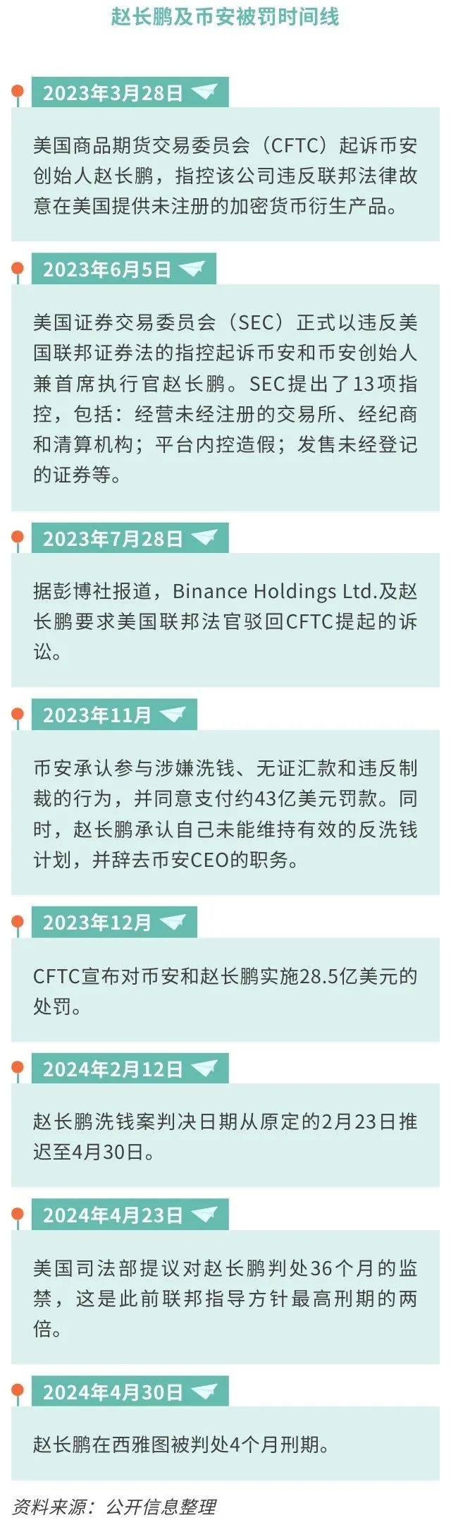 币圈重磅<strong></p>
<p>币圈千里</strong>!“前华人首富”即将出狱