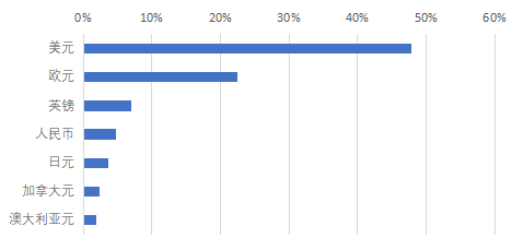 刘英：人民币“朋友圈”再扩容<strong></p>
<p>币圈千里</strong>！
