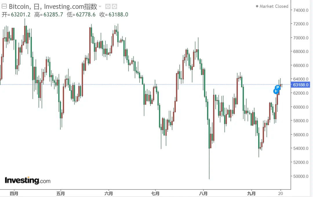 币圈大事件<strong></p>
<p>币圈千里</strong>！“前华人首富”确认即将出狱