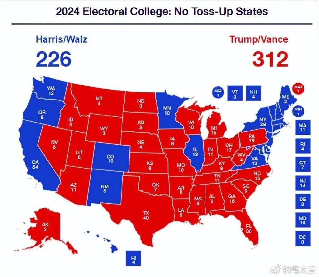 特朗普将赢得大选<strong></p>
<p>模拟炒币大赛</strong>,但我希望哈里斯赢,因为她确实是一个草包