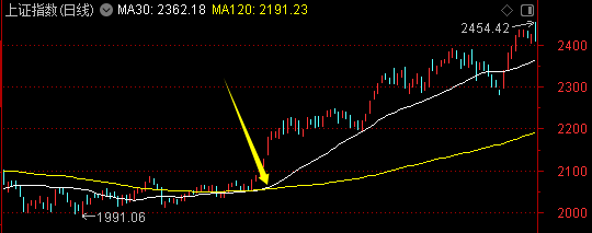 周末迎来两大利好<strong></p>
<p>模拟炒币大赛</strong>！一个板块创历史新高——道达对话牛博士