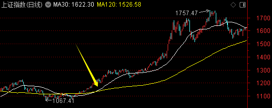 周末迎来两大利好<strong></p>
<p>模拟炒币大赛</strong>！一个板块创历史新高——道达对话牛博士