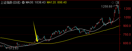 周末迎来两大利好<strong></p>
<p>模拟炒币大赛</strong>！一个板块创历史新高——道达对话牛博士