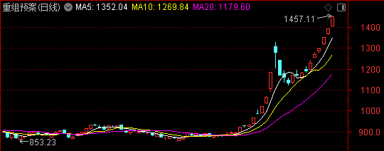 周末迎来两大利好<strong></p>
<p>模拟炒币大赛</strong>！一个板块创历史新高——道达对话牛博士