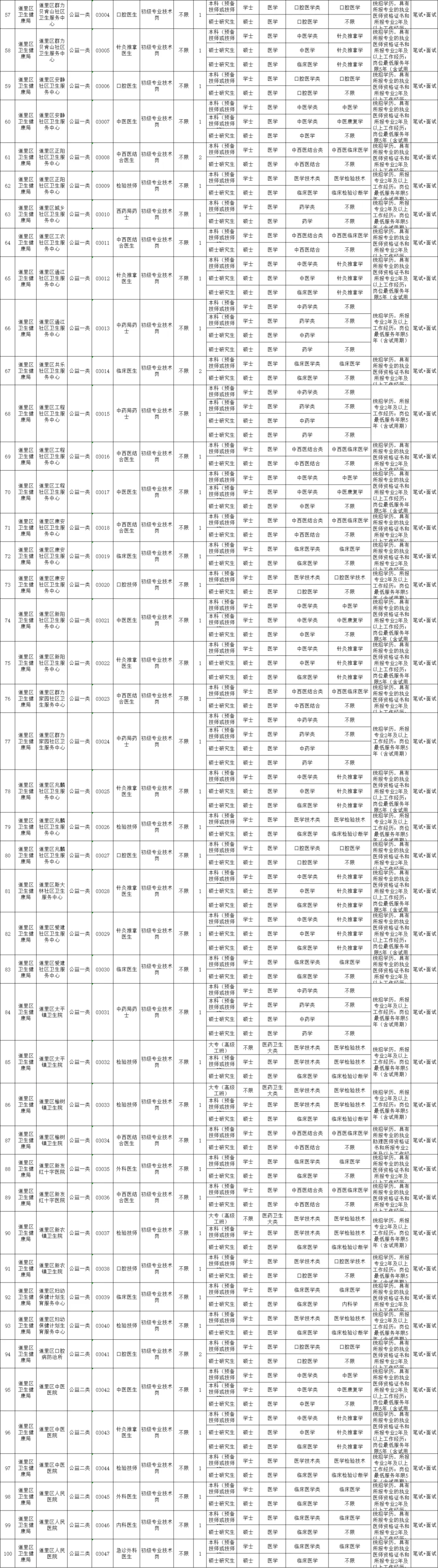 黑龙江多所公办校招聘教师<strong></p>
<p>模拟炒币大赛</strong>!