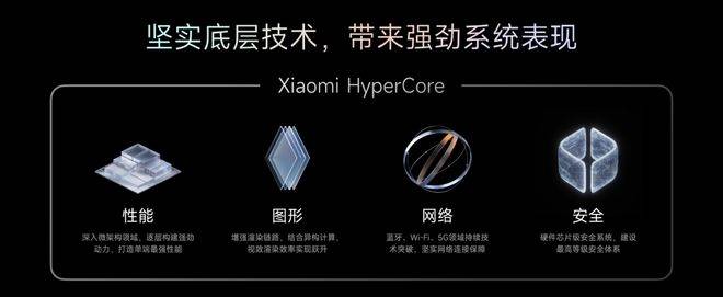 自主操作系统：华为向左<strong></p>
<p>炒币术语</strong>，小米向右