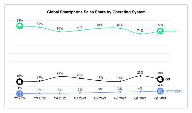 自主操作系统：华为向左<strong></p>
<p>炒币术语</strong>，小米向右