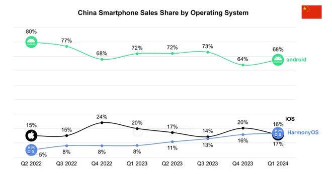自主操作系统：华为向左<strong></p>
<p>炒币术语</strong>，小米向右