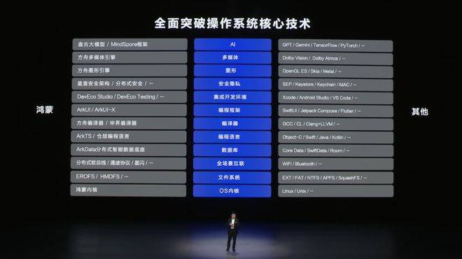 自主操作系统：华为向左<strong></p>
<p>炒币术语</strong>，小米向右