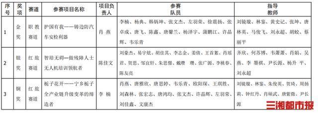 1金1银1铜<strong></p>
<p>炒币术语</strong>!这所高校学子在中国国际大学生创新大赛中获佳绩