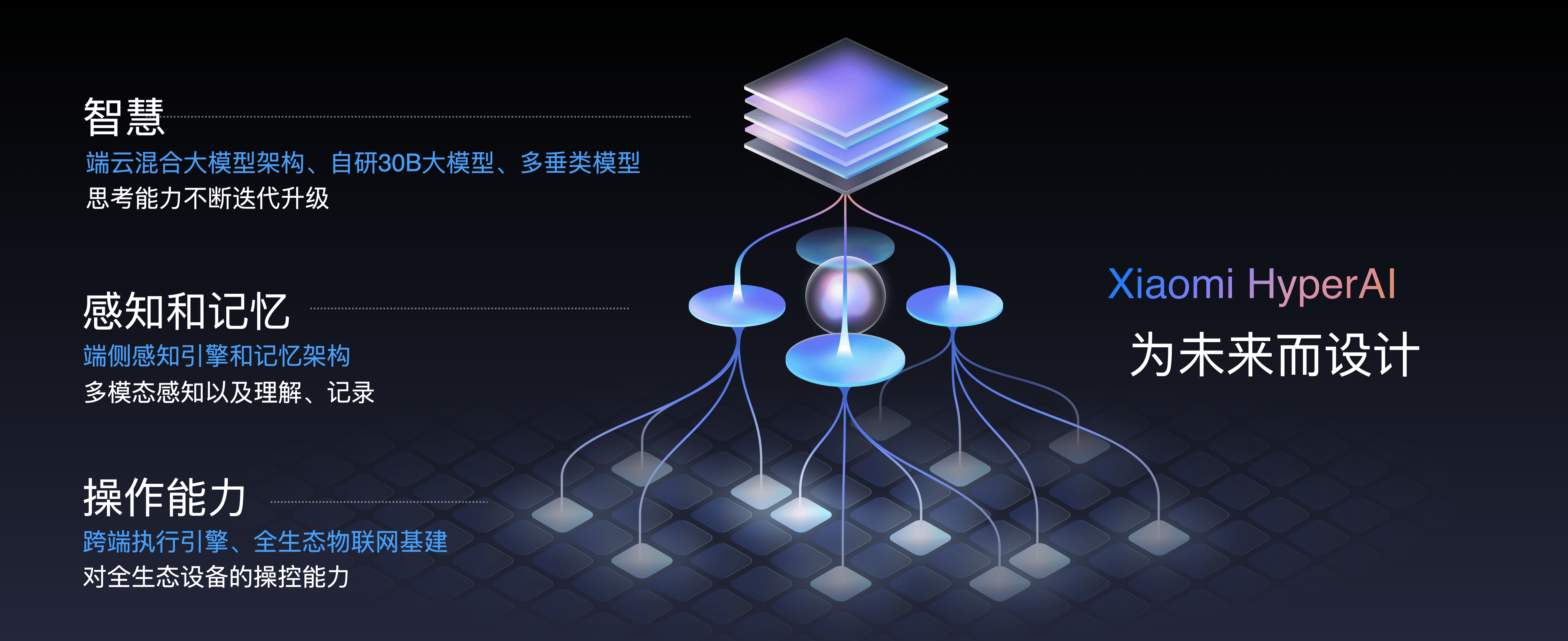 小米15系列<strong></p>
<p>炒币术语</strong>，到底配不配“涨价”？